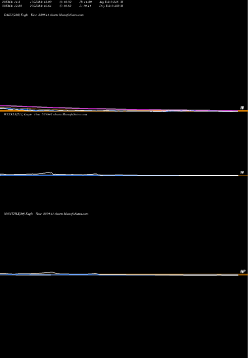 Trend of Lancer 539841 TrendLines LANCER 539841 share BSE Stock Exchange 