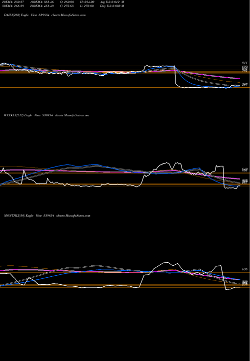 Trend of Halder 539854 TrendLines HALDER 539854 share BSE Stock Exchange 