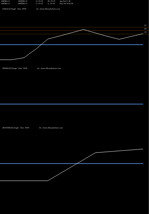 Trend of Ghushine Fintrrade 539864 TrendLines Ghushine Fintrrade Ocean Limit 539864 share BSE Stock Exchange 