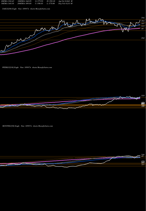 Trend of Ujjivan 539874 TrendLines UJJIVAN 539874 share BSE Stock Exchange 