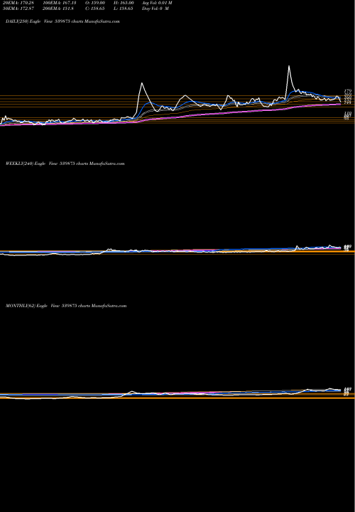 Trend of Rsdfin 539875 TrendLines RSDFIN 539875 share BSE Stock Exchange 