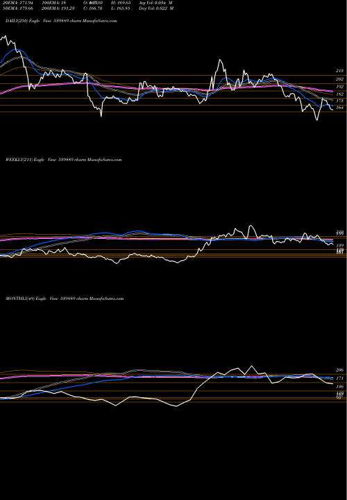 Trend of Paragmilk 539889 TrendLines PARAGMILK 539889 share BSE Stock Exchange 