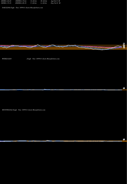 Trend of Snim 539911 TrendLines SNIM 539911 share BSE Stock Exchange 
