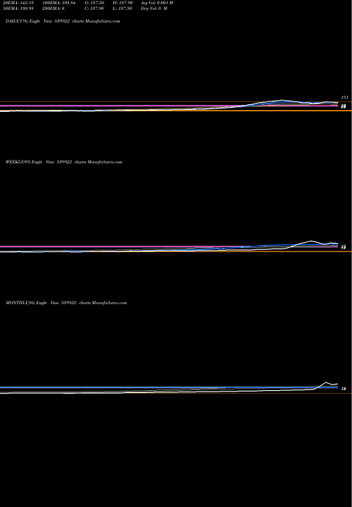 Trend of Rgil 539922 TrendLines RGIL 539922 share BSE Stock Exchange 