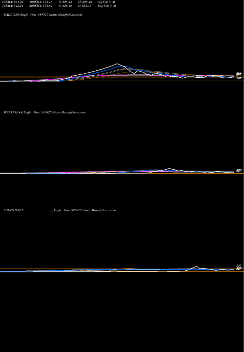 Trend of Likhami 539927 TrendLines LIKHAMI 539927 share BSE Stock Exchange 
