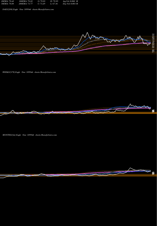 Trend of Bazelinter 539946 TrendLines BAZELINTER 539946 share BSE Stock Exchange 