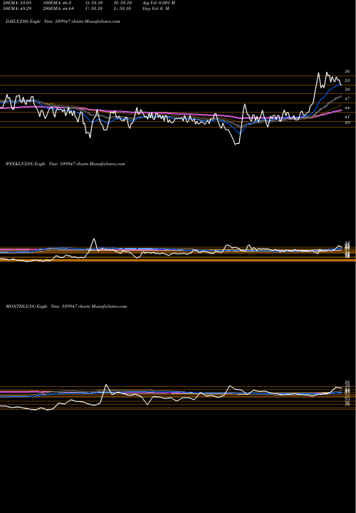 Trend of Jll 539947 TrendLines JLL 539947 share BSE Stock Exchange 