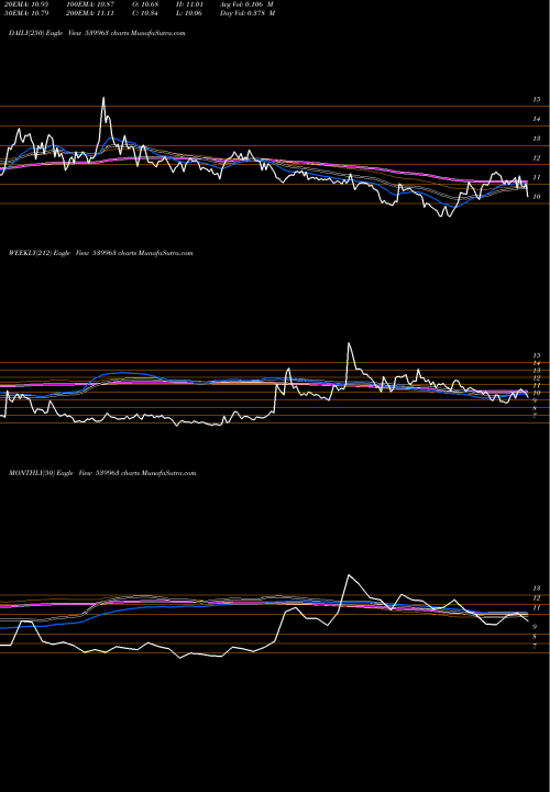 Trend of Zeal 539963 TrendLines ZEAL 539963 share BSE Stock Exchange 