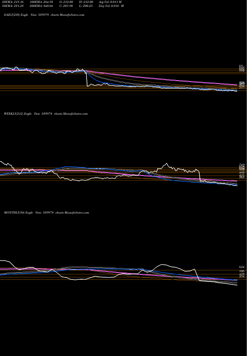 Trend of Quess 539978 TrendLines QUESS 539978 share BSE Stock Exchange 