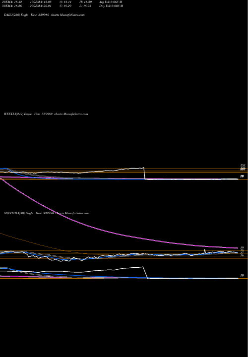 Trend of Icicimcap 539980 TrendLines ICICIMCAP 539980 share BSE Stock Exchange 