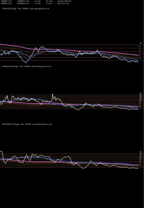 Trend of Asyl 539982 TrendLines ASYL 539982 share BSE Stock Exchange 