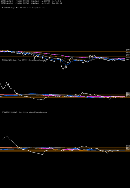 Trend of Huil 539984 TrendLines HUIL 539984 share BSE Stock Exchange 