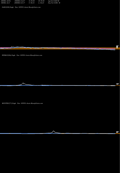 Trend of Cfel 539991 TrendLines CFEL 539991 share BSE Stock Exchange 