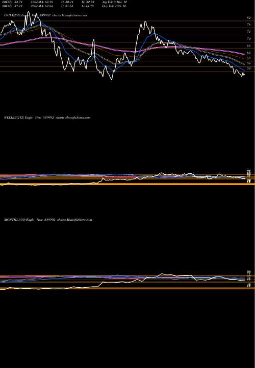 Trend of Lloydsteel 539992 TrendLines LLOYDSTEEL 539992 share BSE Stock Exchange 