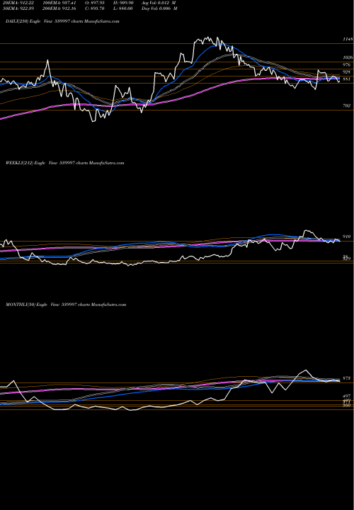Trend of Kpl 539997 TrendLines KPL 539997 share BSE Stock Exchange 
