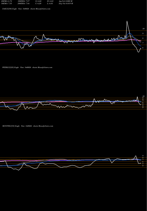 Trend of Lahl 540026 TrendLines LAHL 540026 share BSE Stock Exchange 