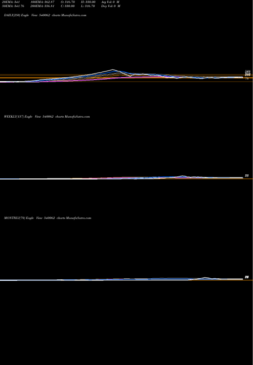 Trend of Goldencrest 540062 TrendLines GOLDENCREST 540062 share BSE Stock Exchange 