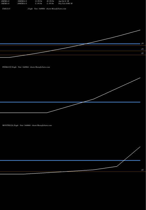 Trend of Ams 540066 TrendLines AMS 540066 share BSE Stock Exchange 