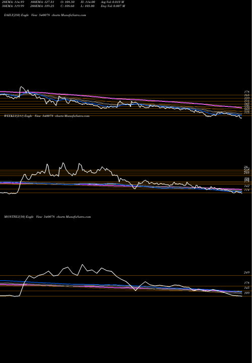 Trend of Mitsu 540078 TrendLines MITSU 540078 share BSE Stock Exchange 