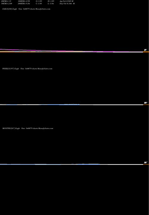 Trend of Sprayking 540079 TrendLines SPRAYKING 540079 share BSE Stock Exchange 