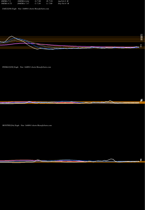 Trend of Govnow 540081 TrendLines GOVNOW 540081 share BSE Stock Exchange 