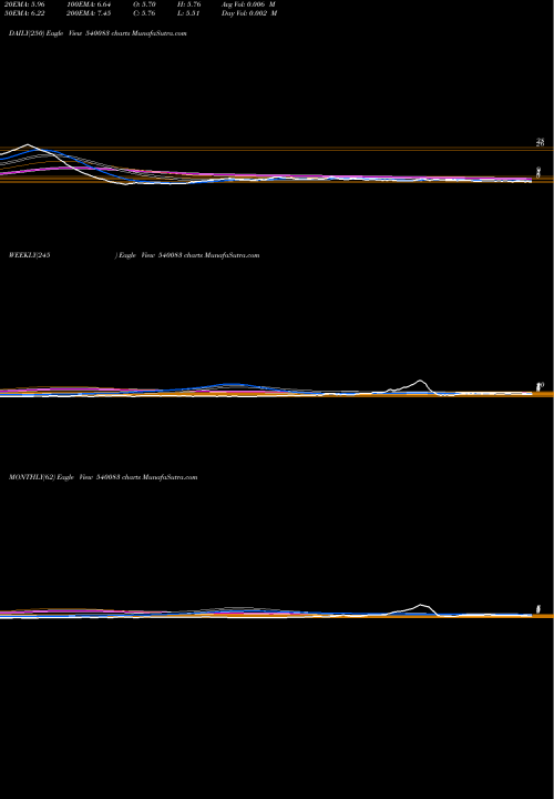 Trend of Tvvision 540083 TrendLines TVVISION 540083 share BSE Stock Exchange 