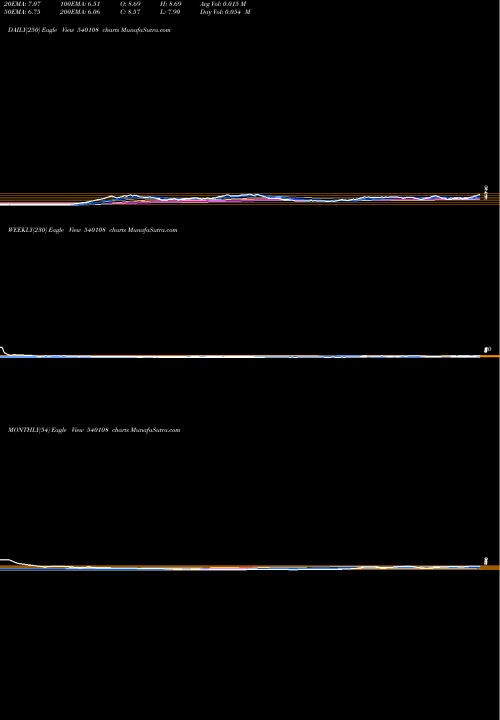 Trend of Tahl 540108 TrendLines TAHL 540108 share BSE Stock Exchange 