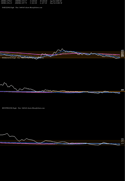 Trend of Valiantorg 540145 TrendLines VALIANTORG 540145 share BSE Stock Exchange 