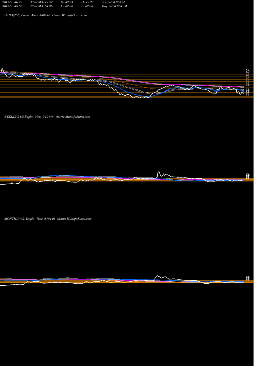 Trend of Acml 540146 TrendLines ACML 540146 share BSE Stock Exchange 