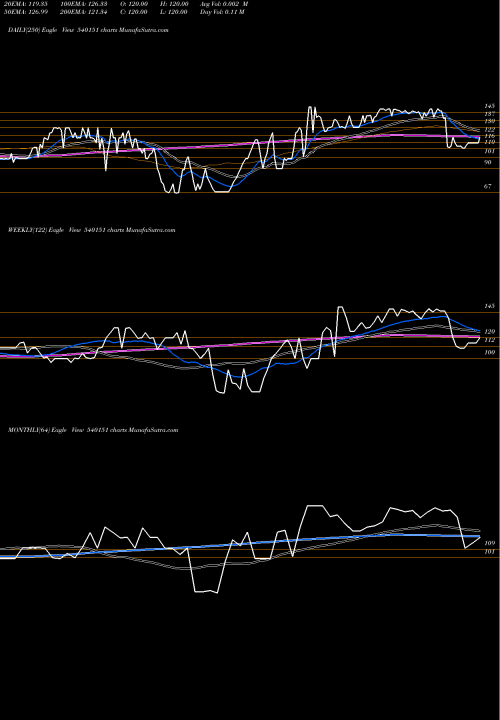 Trend of Diksat 540151 TrendLines DIKSAT 540151 share BSE Stock Exchange 