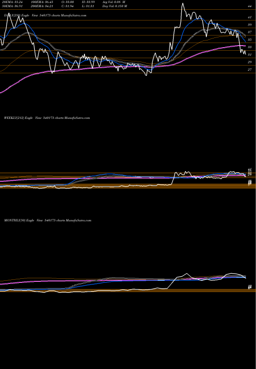 Trend of Regency 540175 TrendLines REGENCY 540175 share BSE Stock Exchange 