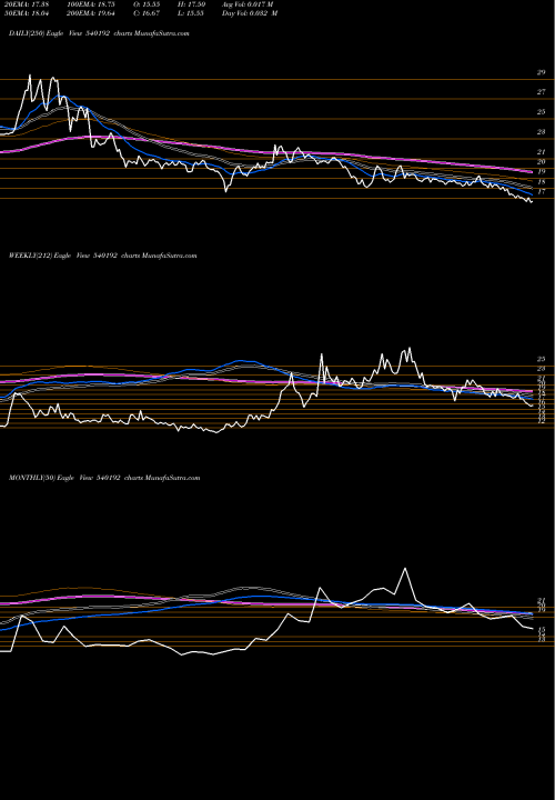 Trend of Lkpsec 540192 TrendLines LKPSEC 540192 share BSE Stock Exchange 