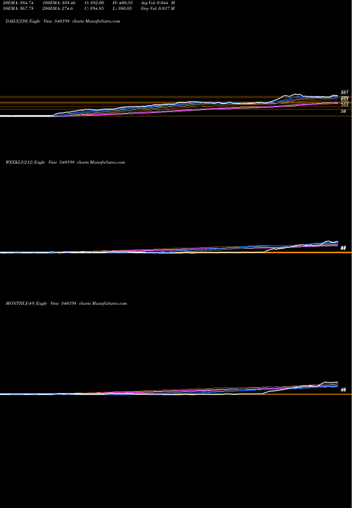 Trend of Osiajee 540198 TrendLines OSIAJEE 540198 share BSE Stock Exchange 