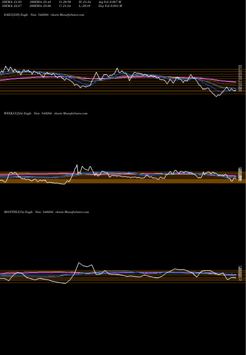 Trend of Glcl 540266 TrendLines GLCL 540266 share BSE Stock Exchange 