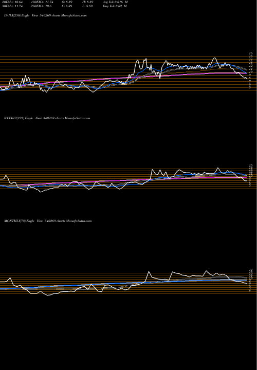 Trend of Skl 540269 TrendLines SKL 540269 share BSE Stock Exchange 