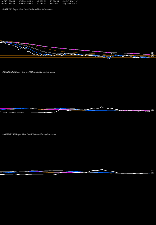 Trend of Jitfinfra 540311 TrendLines JITFINFRA 540311 share BSE Stock Exchange 