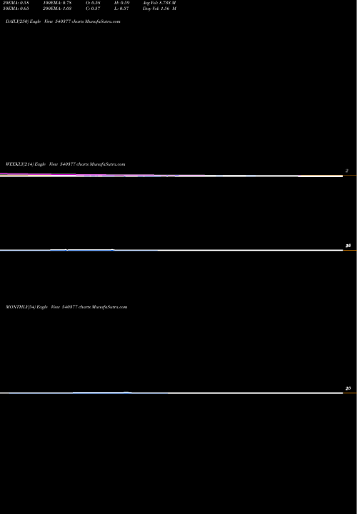 Trend of Ifl 540377 TrendLines IFL 540377 share BSE Stock Exchange 