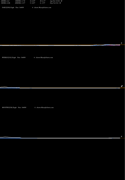 Trend of Ontic 540386 TrendLines ONTIC 540386 share BSE Stock Exchange 