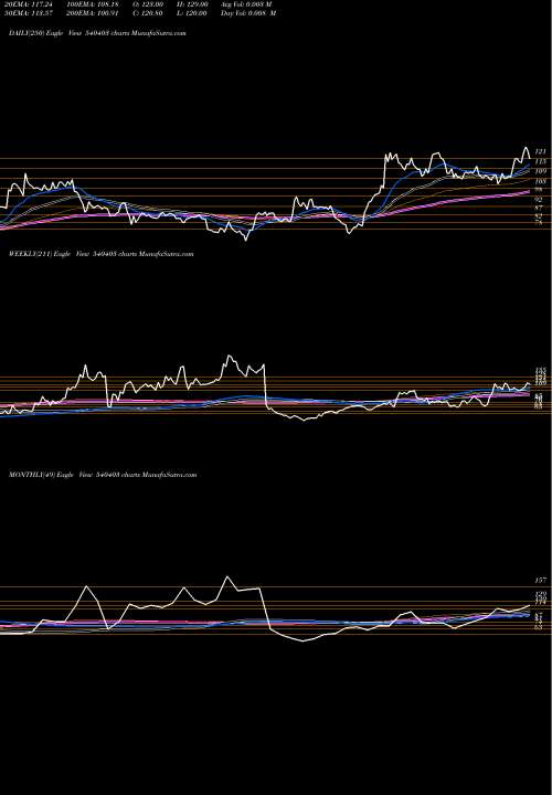 Trend of Cleducate 540403 TrendLines CLEDUCATE 540403 share BSE Stock Exchange 