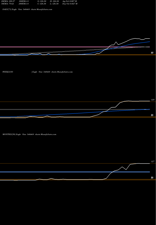 Trend of Kmsmedi 540468 TrendLines KMSMEDI 540468 share BSE Stock Exchange 
