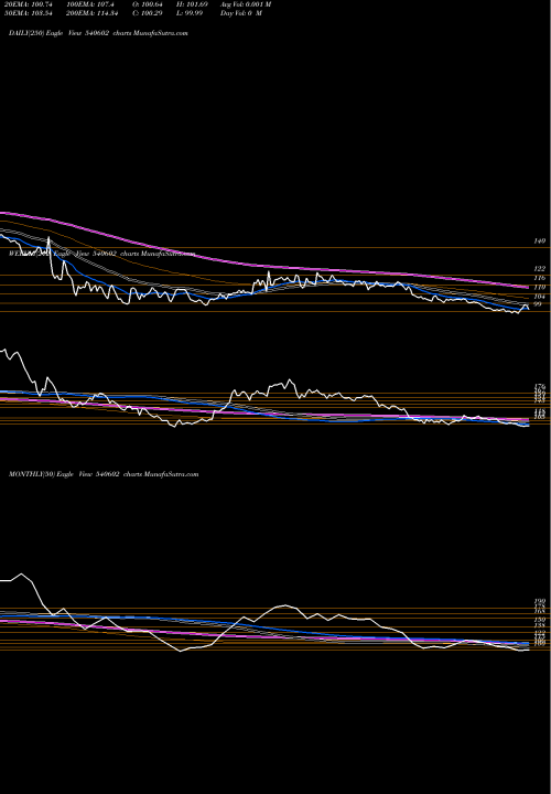 Trend of Gtpl 540602 TrendLines GTPL 540602 share BSE Stock Exchange 