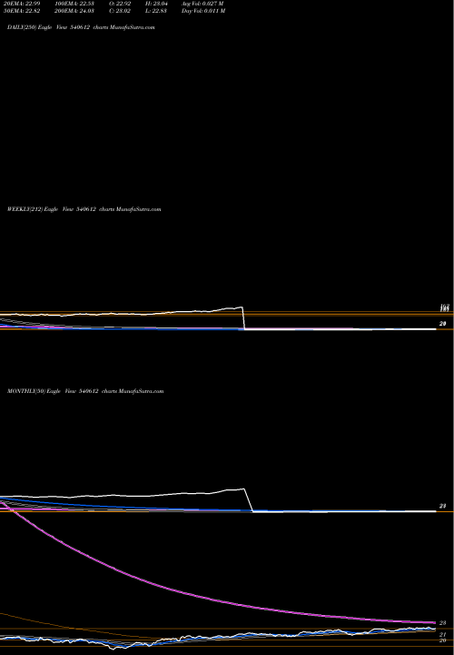 Trend of Icicilovol 540612 TrendLines ICICILOVOL 540612 share BSE Stock Exchange 