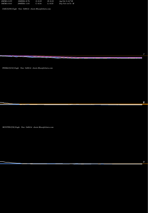 Trend of Ggeng 540614 TrendLines GGENG 540614 share BSE Stock Exchange 