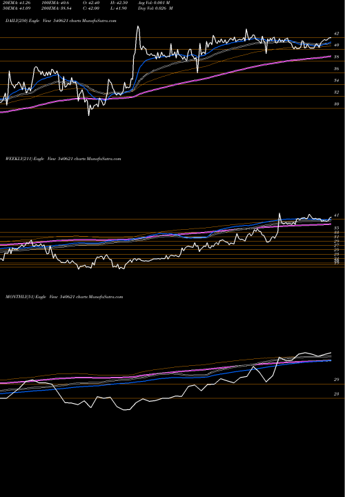 Trend of Bhagyaprop 540621 TrendLines BHAGYAPROP 540621 share BSE Stock Exchange 