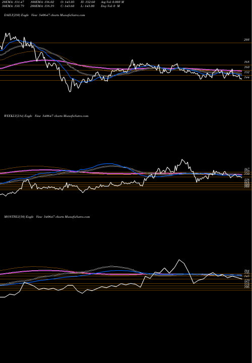 Trend of Gangessec 540647 TrendLines GANGESSEC 540647 share BSE Stock Exchange 