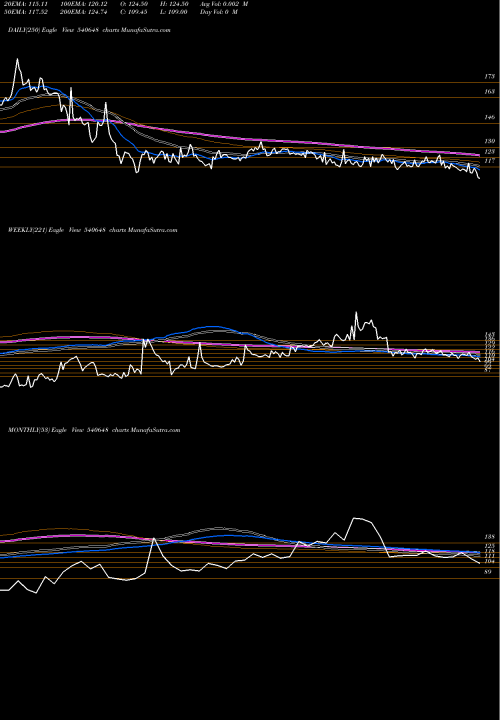Trend of Palashsec 540648 TrendLines PALASHSEC 540648 share BSE Stock Exchange 