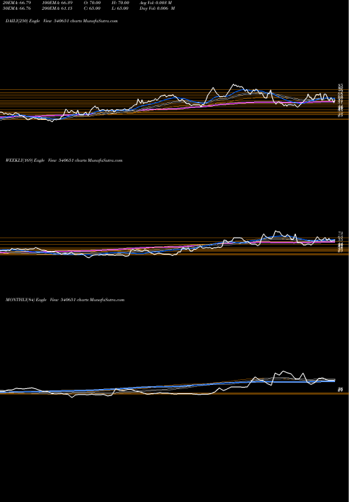 Trend of Jigar 540651 TrendLines JIGAR 540651 share BSE Stock Exchange 