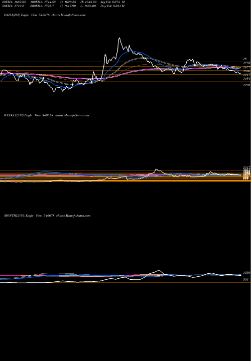 Trend of Cochinship 540678 TrendLines COCHINSHIP 540678 share BSE Stock Exchange 