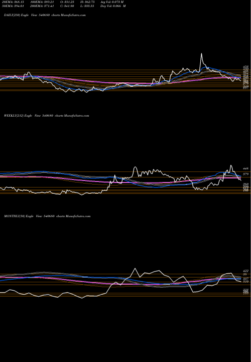 Trend of Kiocl 540680 TrendLines KIOCL 540680 share BSE Stock Exchange 