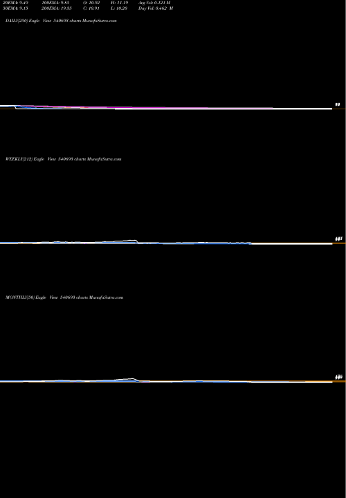 Trend of Shishind 540693 TrendLines SHISHIND 540693 share BSE Stock Exchange 